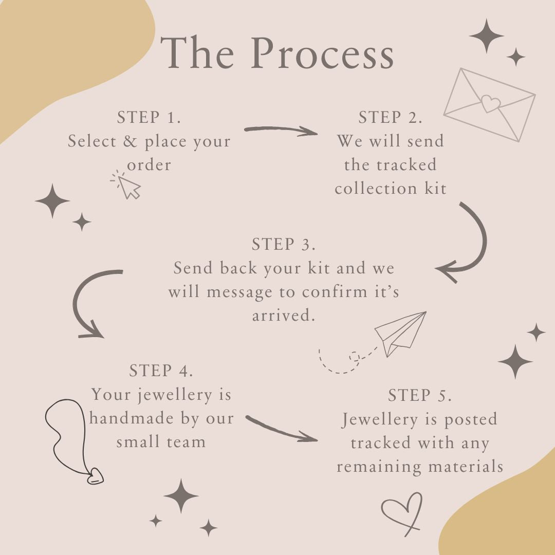 Step-by-step infographic showing the process of creating cremation ashes jewellery